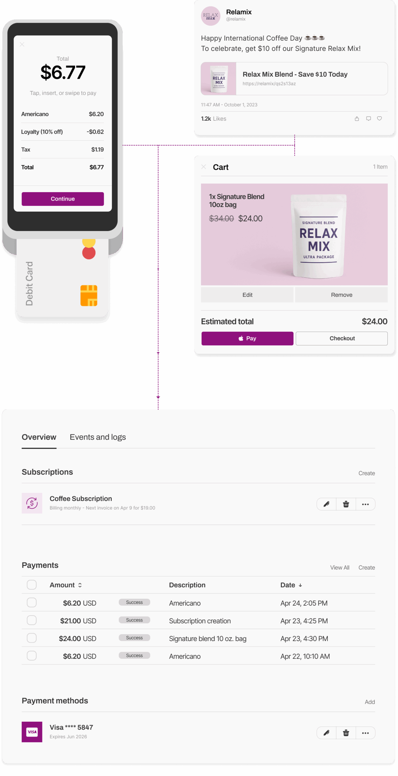 Overview of payment processing